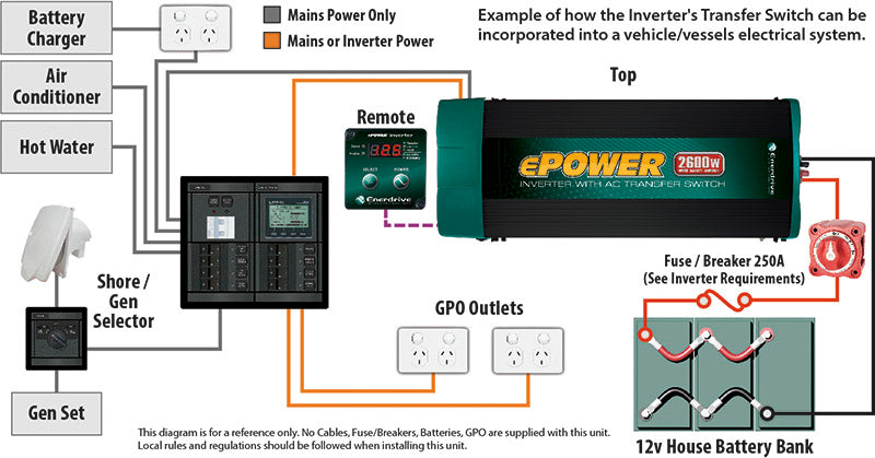 Enerdrive ePOWER 2600W Inverter with AC Transfer & Safety Switch